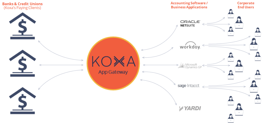 koxa schematic basic